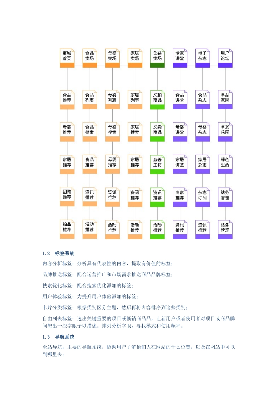 电子商务项目产品架构3785152671_第3页