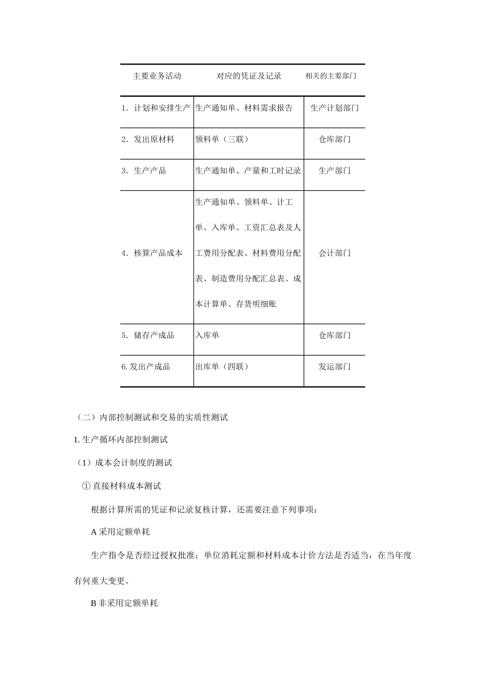 生产循环审计的特征_第2页