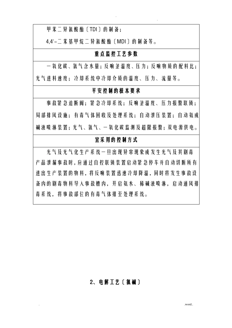 18种重点危险化学品生产工艺设计典型反应及安全控制条件汇总_第2页