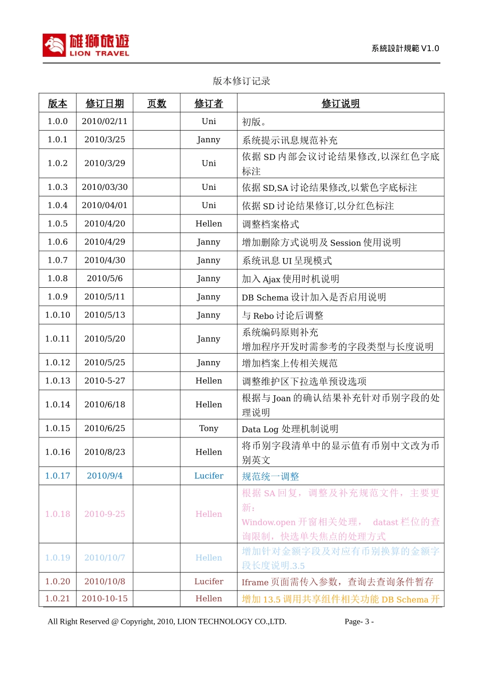 CND-ERP_SD_系统设计规范_第3页