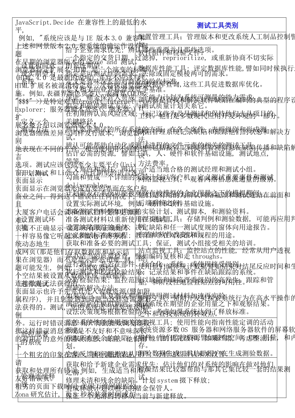 测试的电子商务系统--一个实用指南_第3页