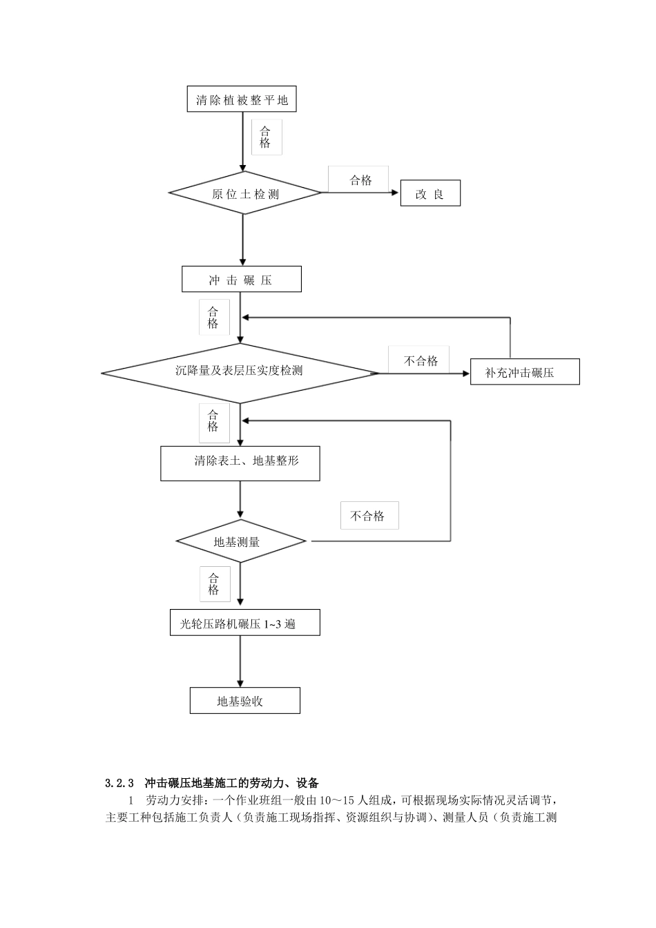 冲击碾压施工工艺_第2页