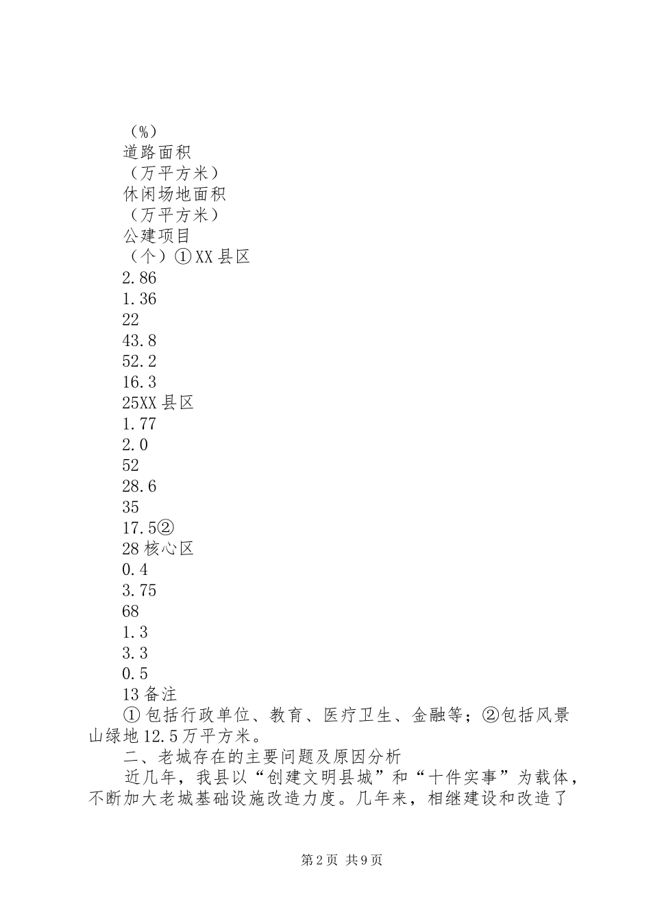 关于我县XX县区改造问题的调研报告_第2页