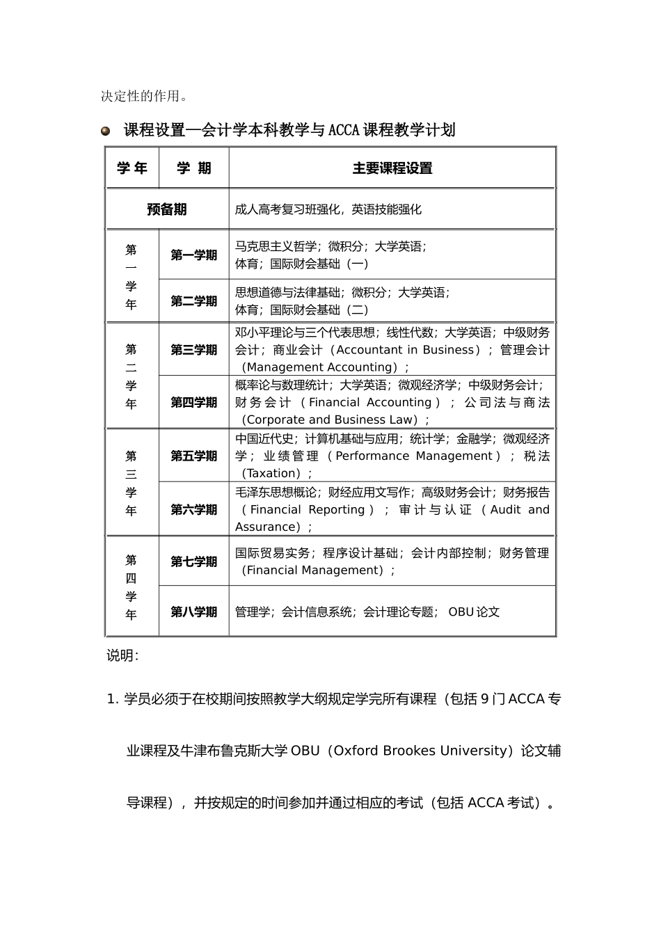 上海立信会计学院国际会计专业（ACCA方向）_第2页