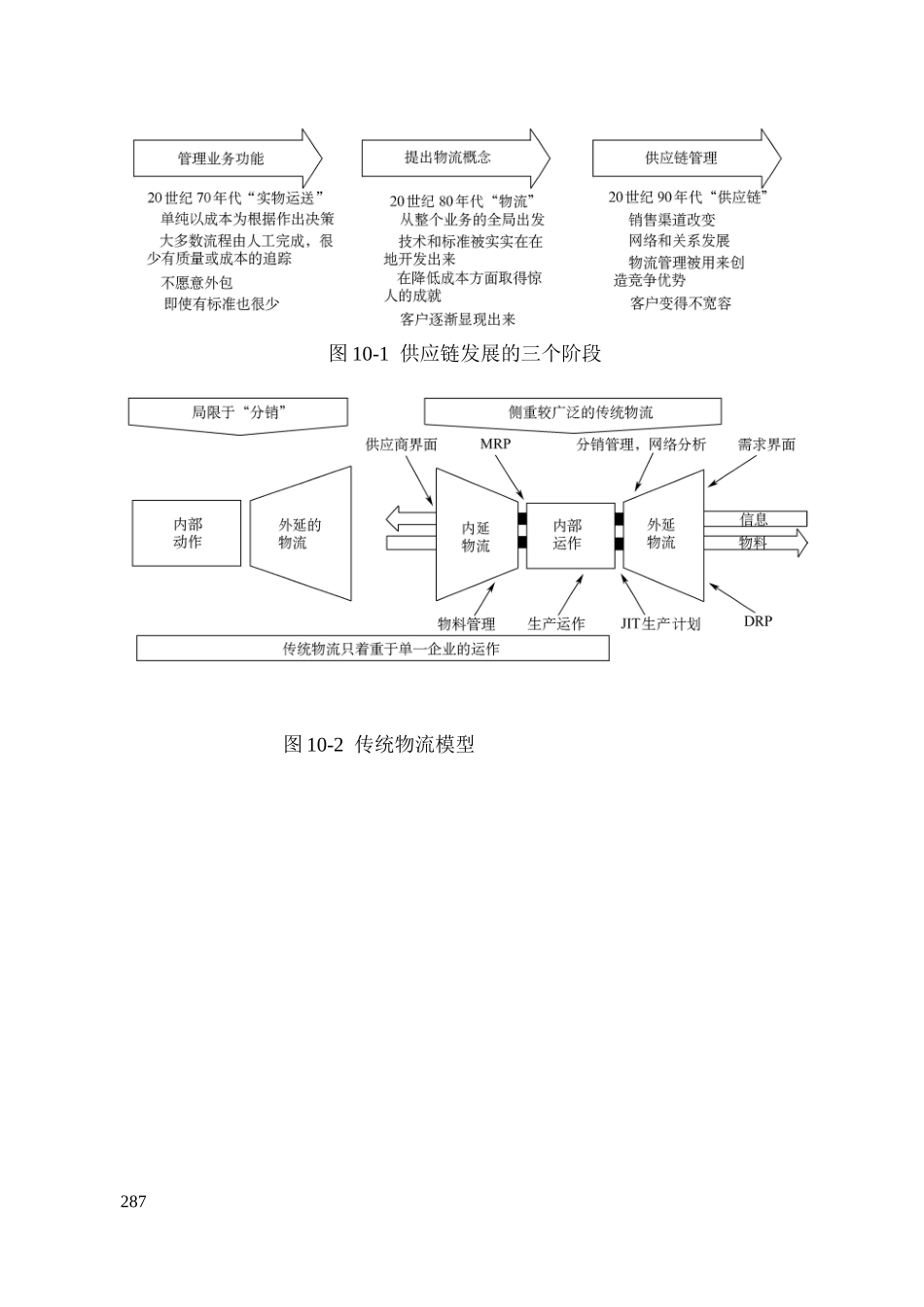 第十章供应链管理咨询工具_第1页