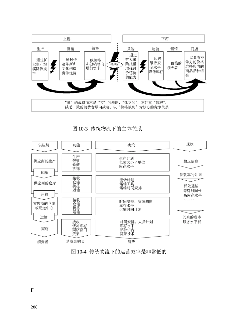 第十章供应链管理咨询工具_第2页