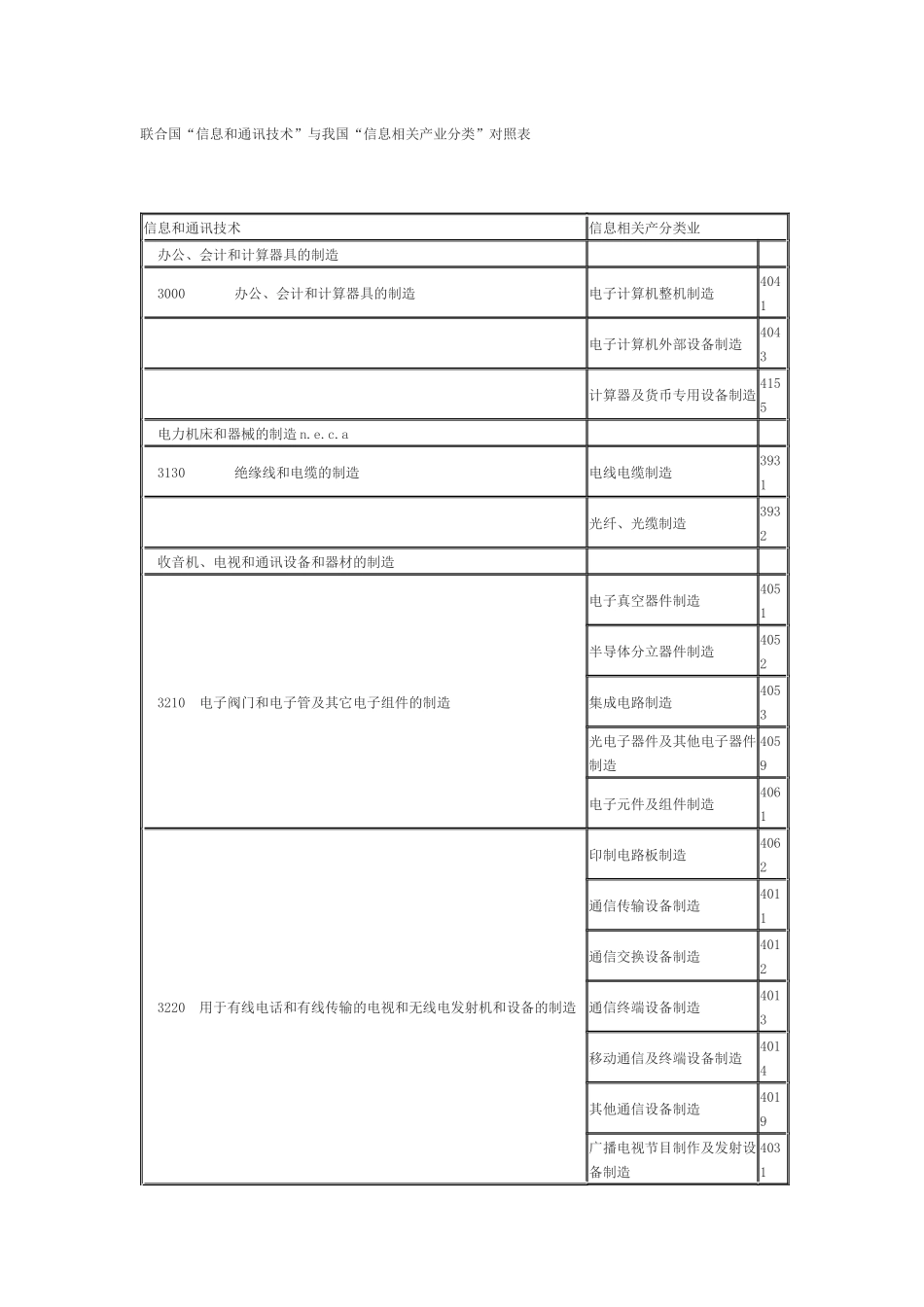 联合国信息和通讯技术与我国信息相关产业分类对照_第1页