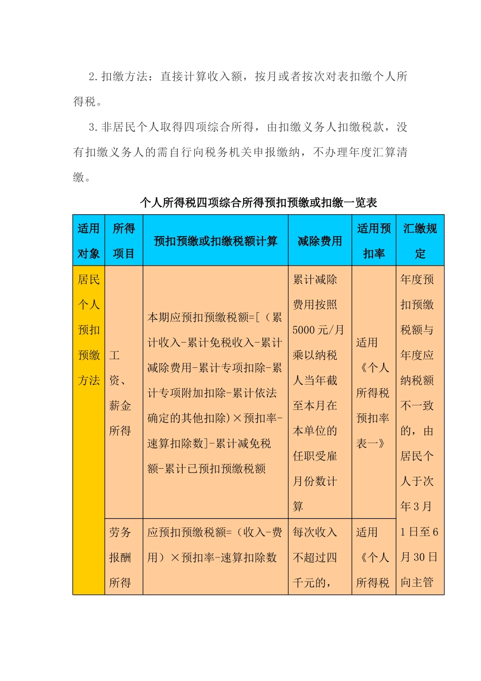 图解2019年起个人所得税四项综合所得预扣预缴或扣缴办法_第2页