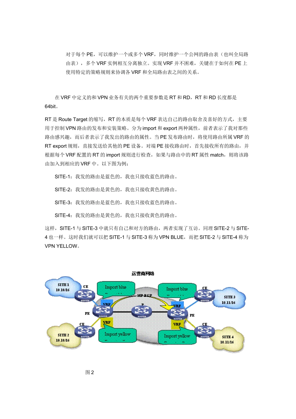 VRF技术白皮书_第3页