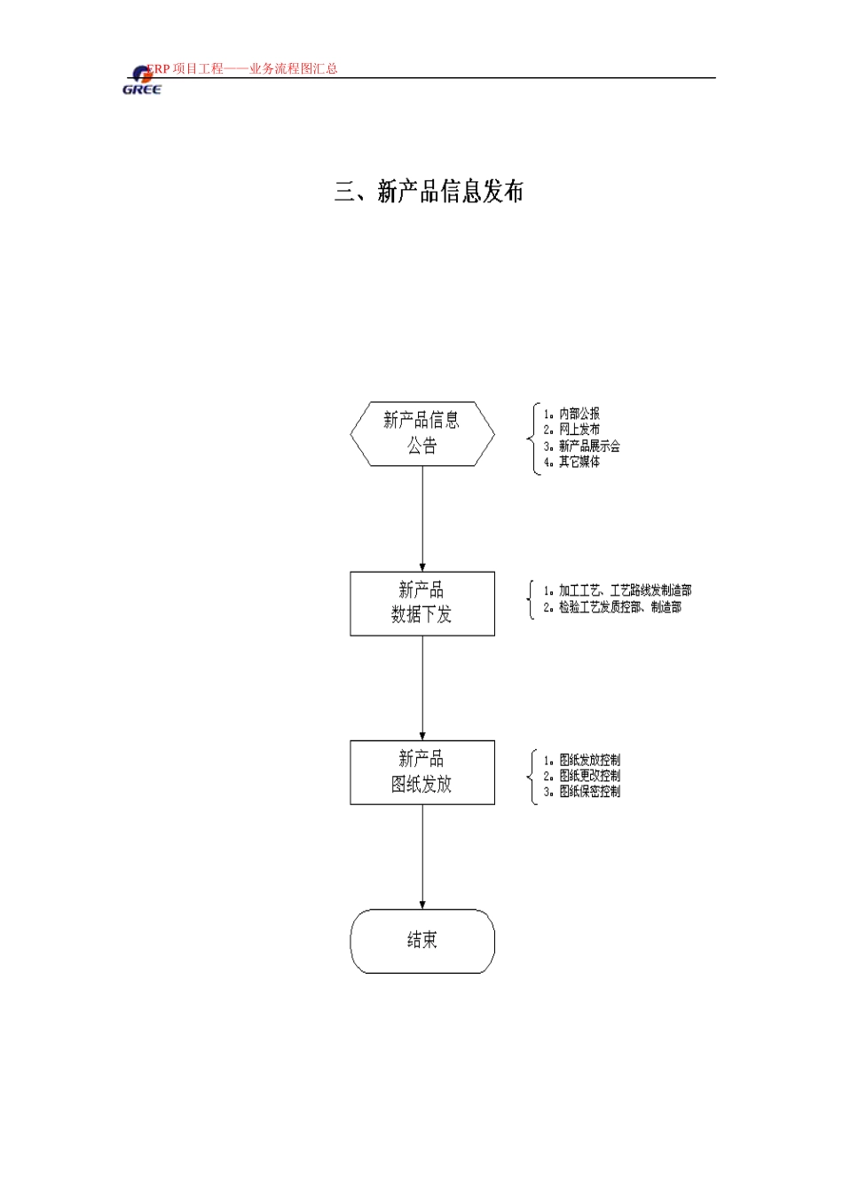 格力ERP总流程图_第3页