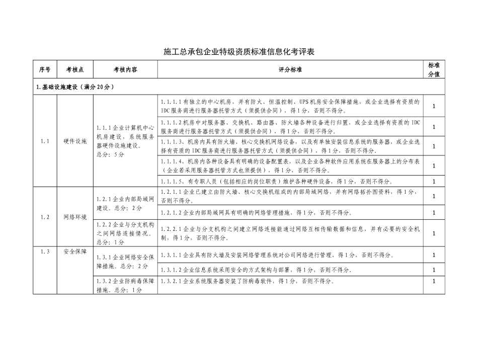 XXXX-施工总承包企业特级资质信息化考评说 明(XXXX0816)_第1页