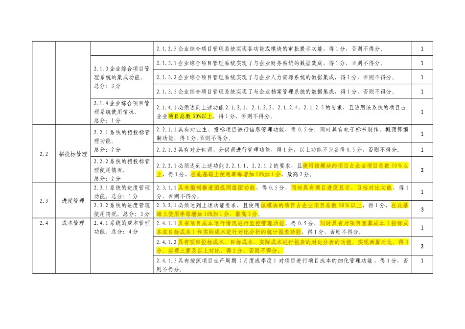 XXXX-施工总承包企业特级资质信息化考评说 明(XXXX0816)_第3页