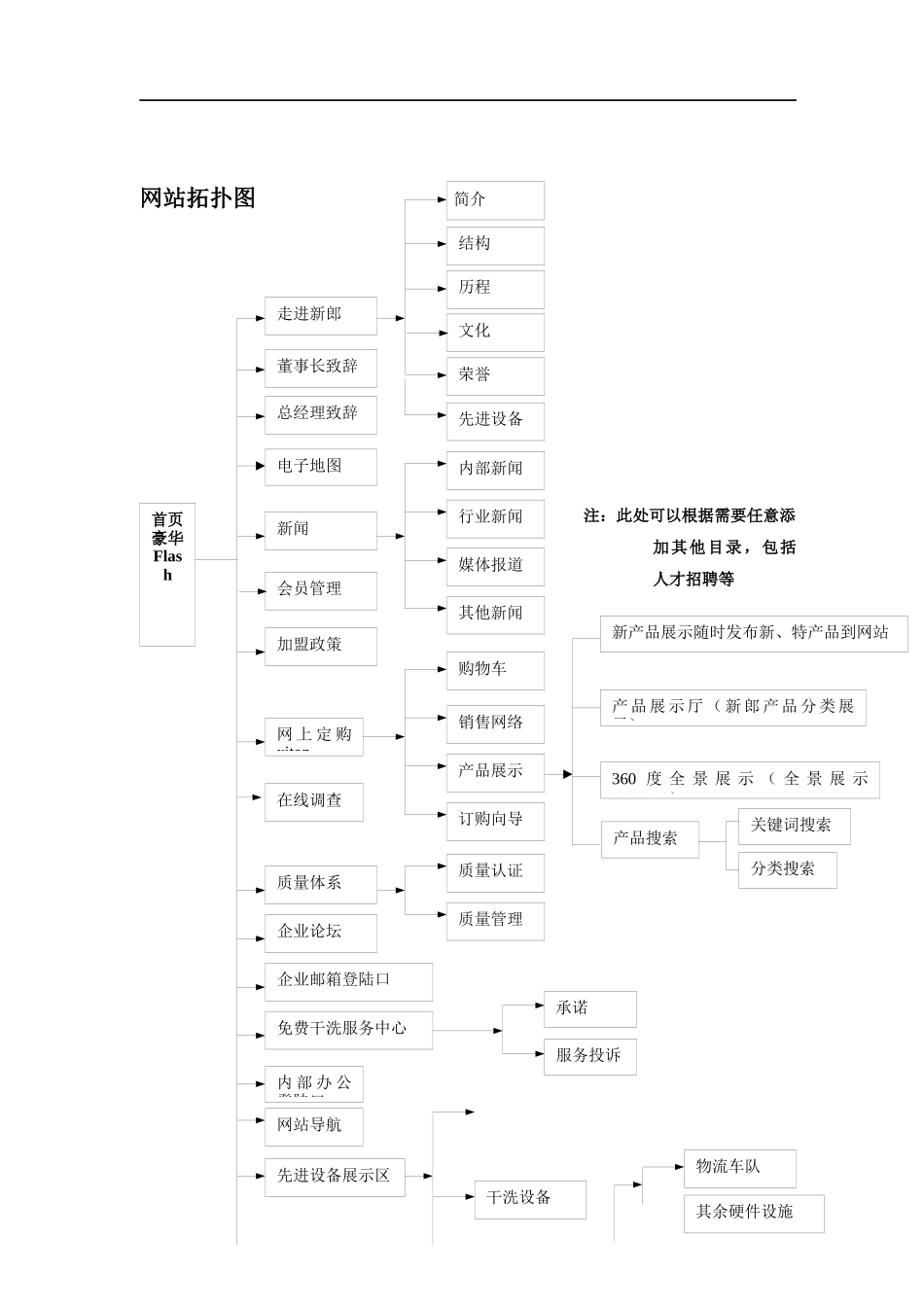 服饰有限公司企业网站建设方案_第3页