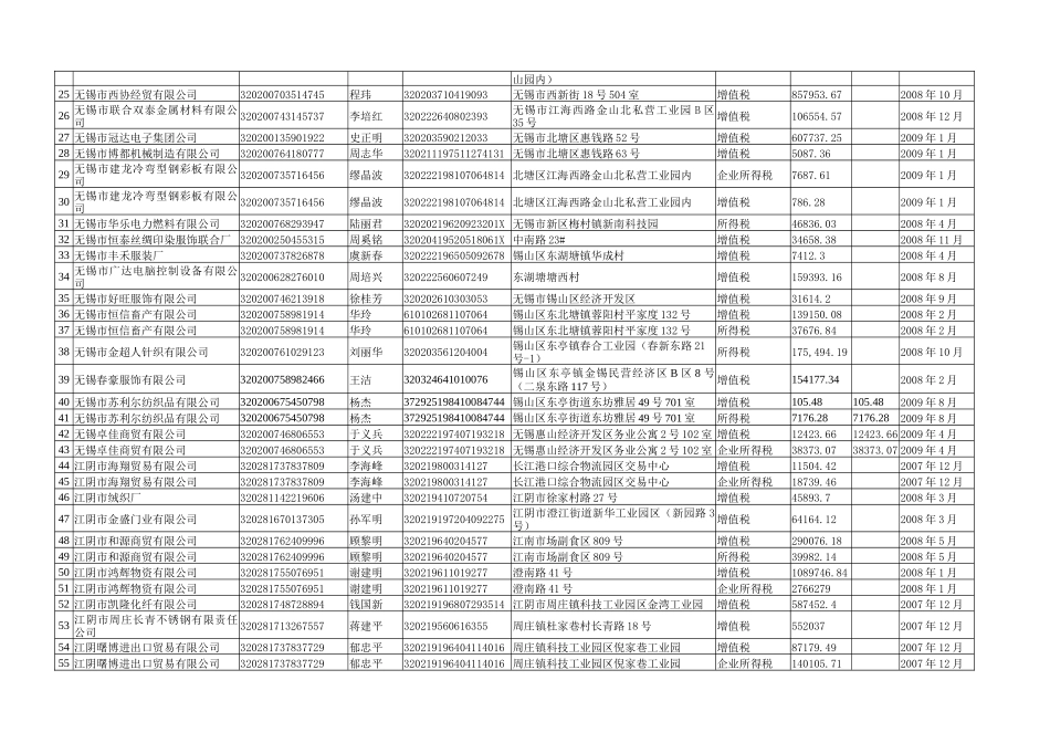 无锡市国家税务局欠税公告内-国家税务总局文件_第2页