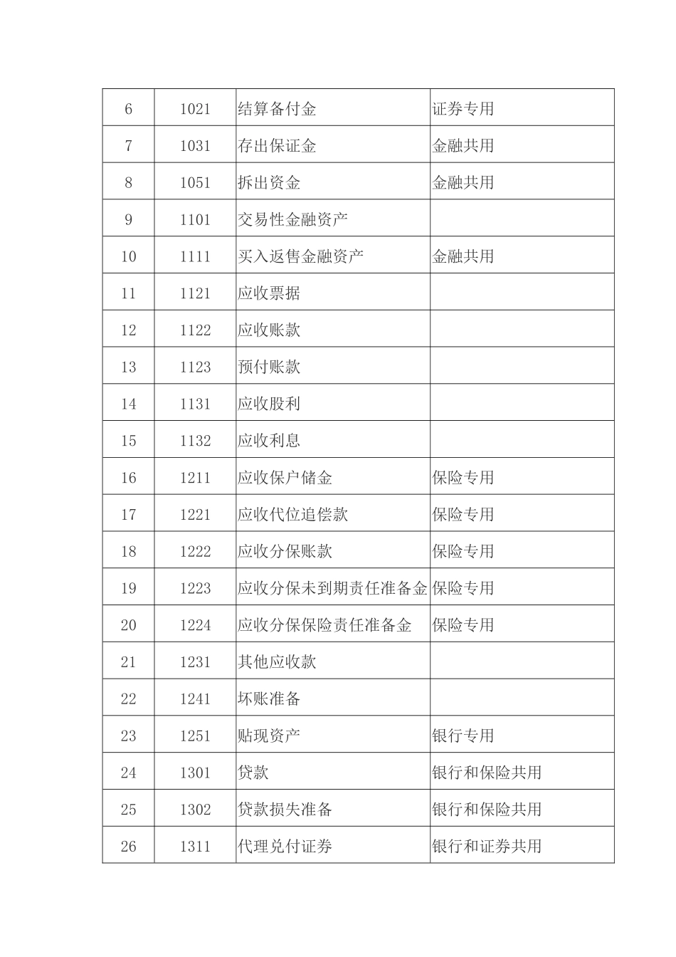 新会计准则会计科目和主要账务处理( 234)_第2页