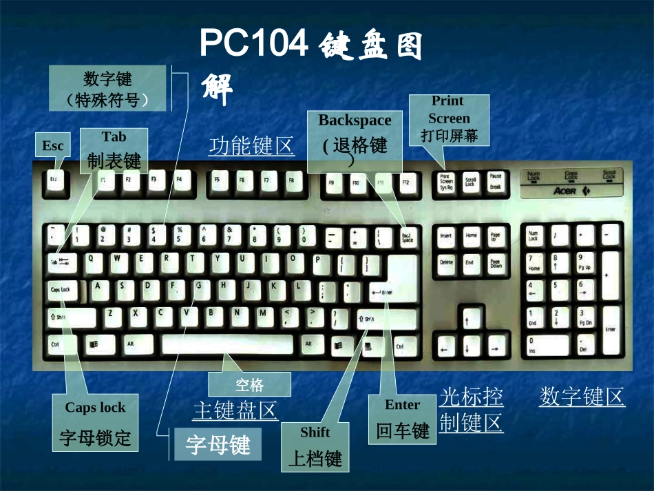 键盘指法练习课件_第2页