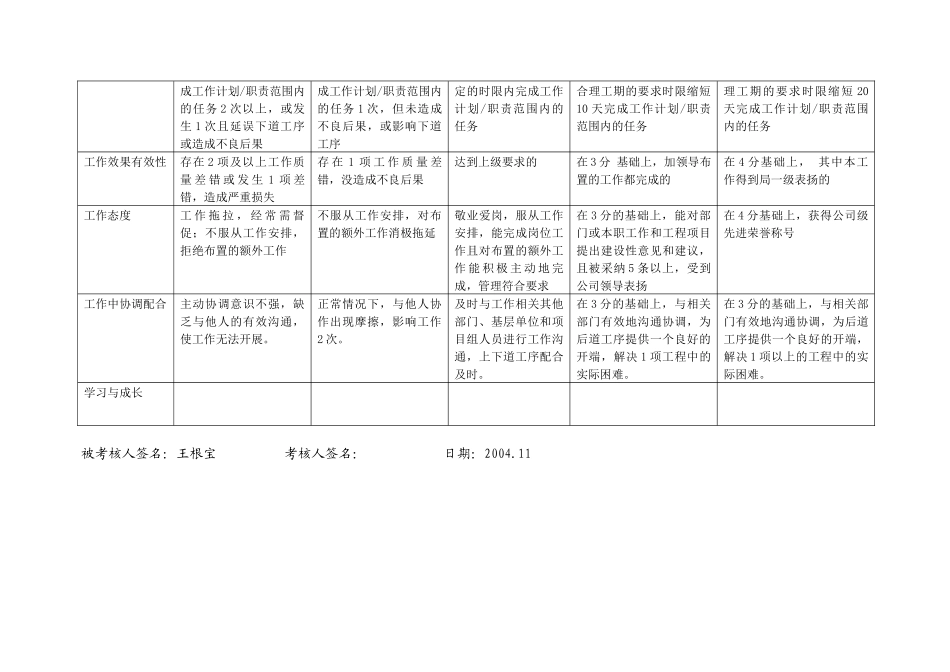 上海市电力公司市区供电公司质量监督员行为规范考评表_第3页