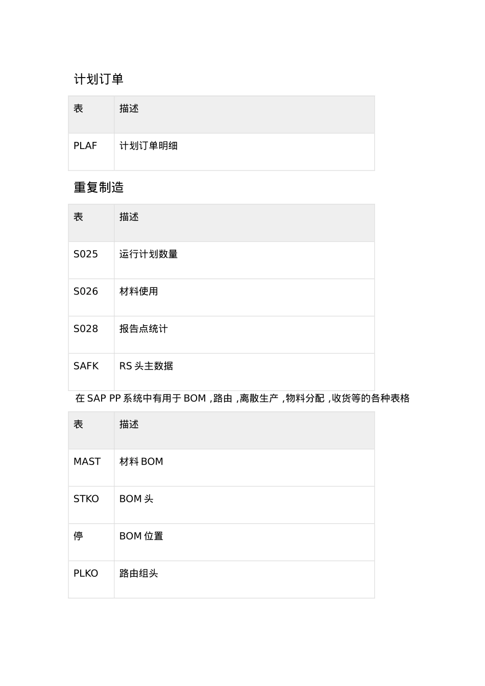 SAP-PP---快速指南(DOC81页)_第3页