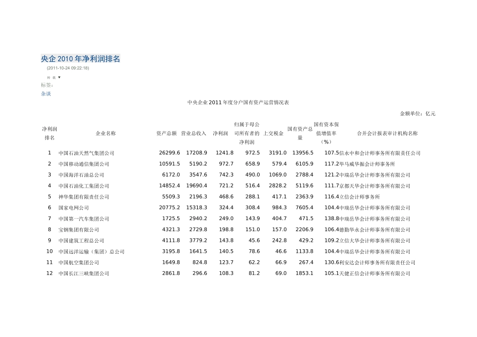 央企XXXX年净利润排名_第1页