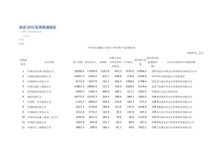 央企XXXX年净利润排名