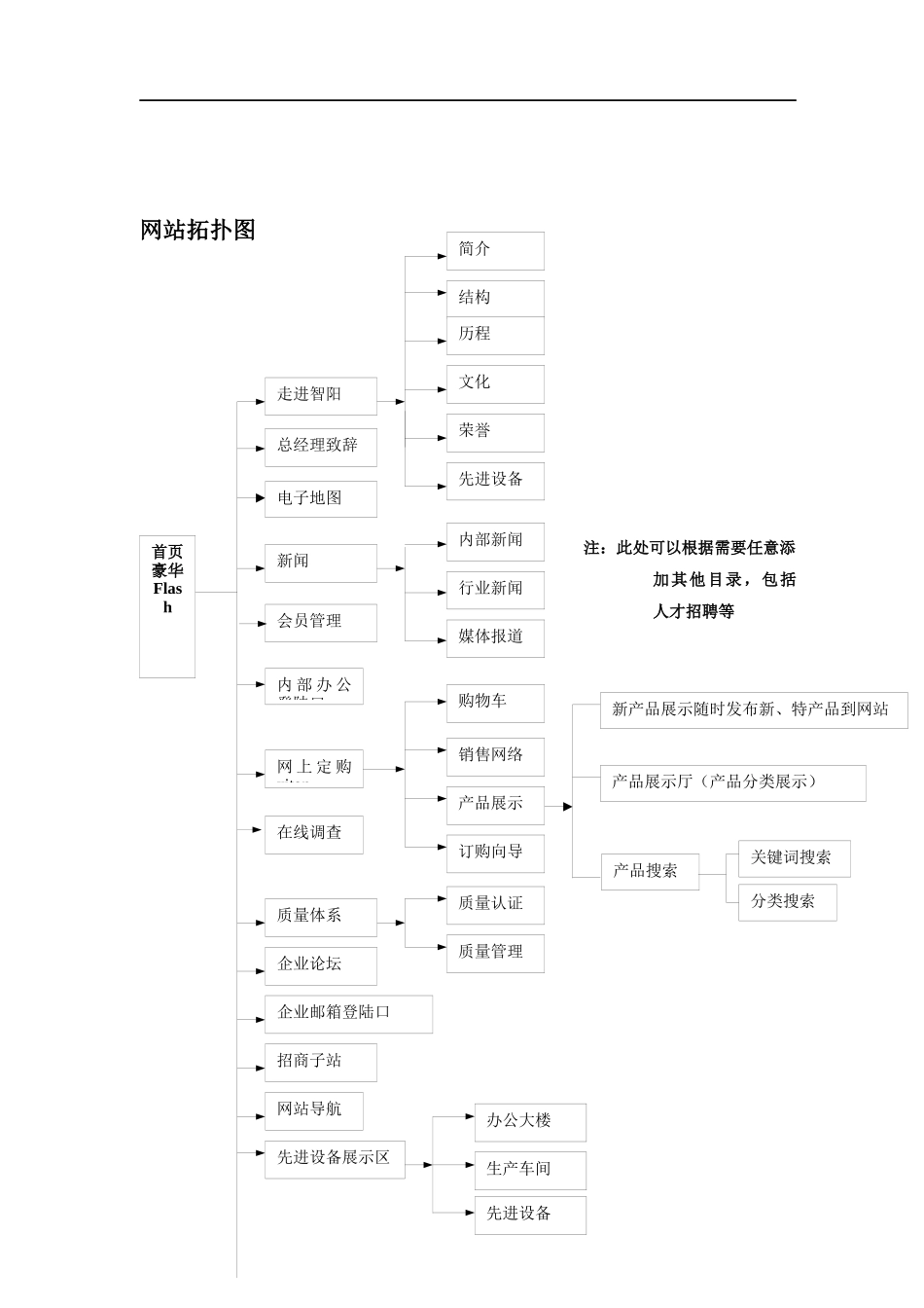 河北智阳纺织有限公司网站建设方案_第3页