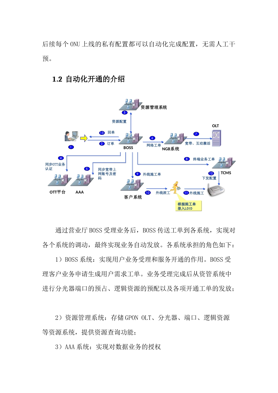 FTTH自动化开通指导手册_第2页