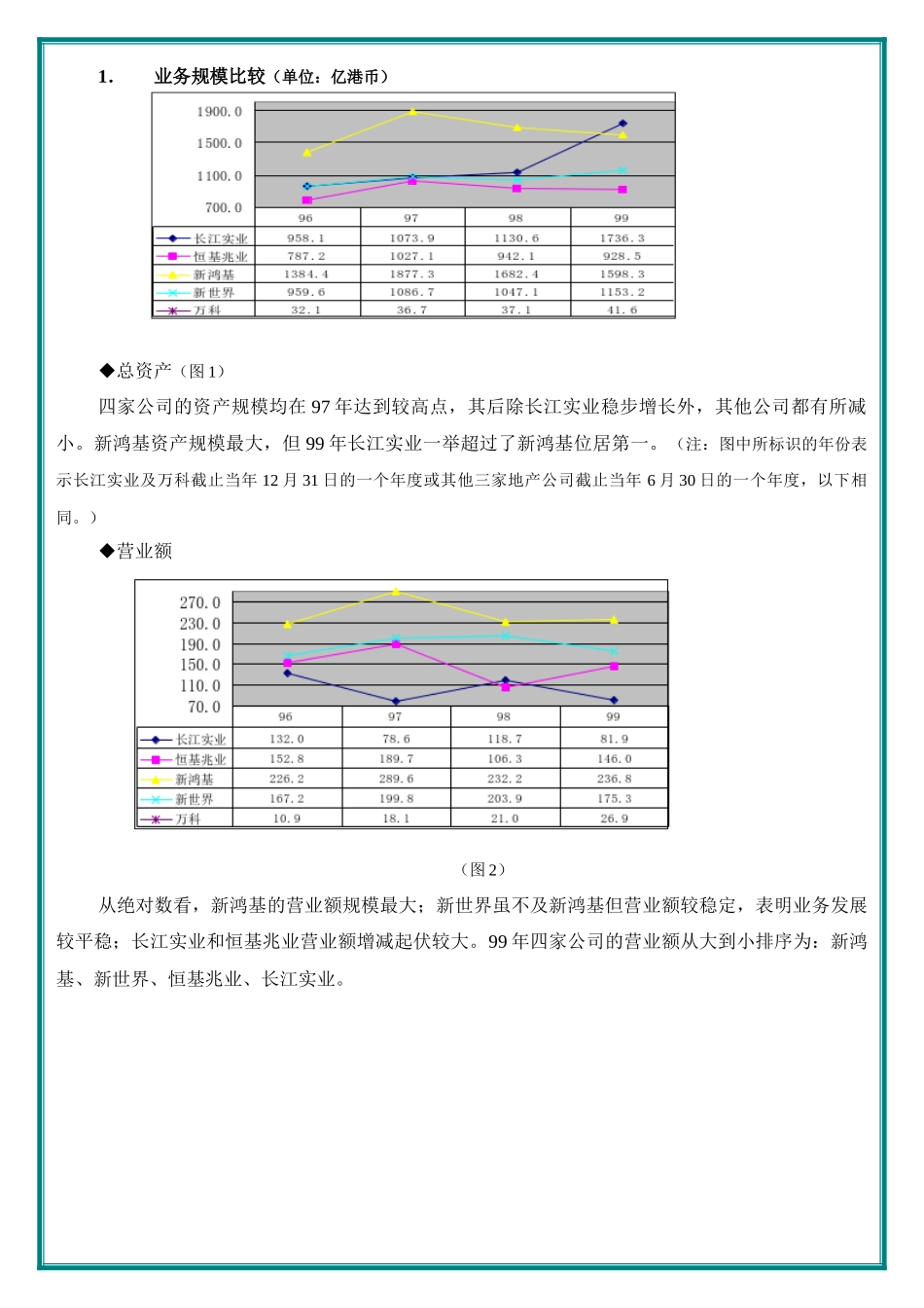 四大地产公司财务比较分析_第2页