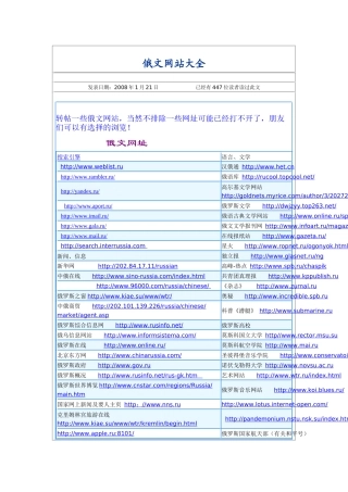 俄文网站汇总