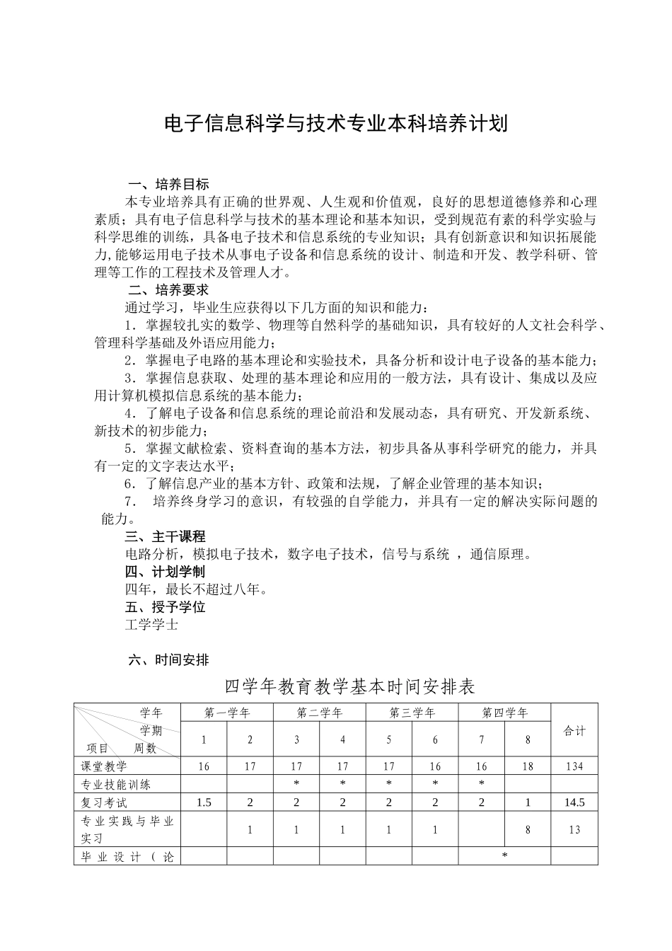电子信息科学与技术专业本科培养计划_第2页