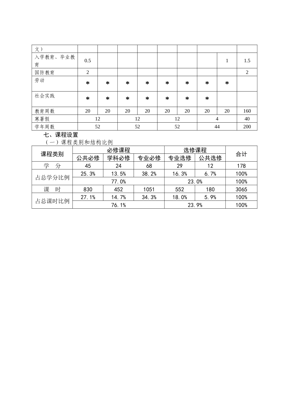 电子信息科学与技术专业本科培养计划_第3页