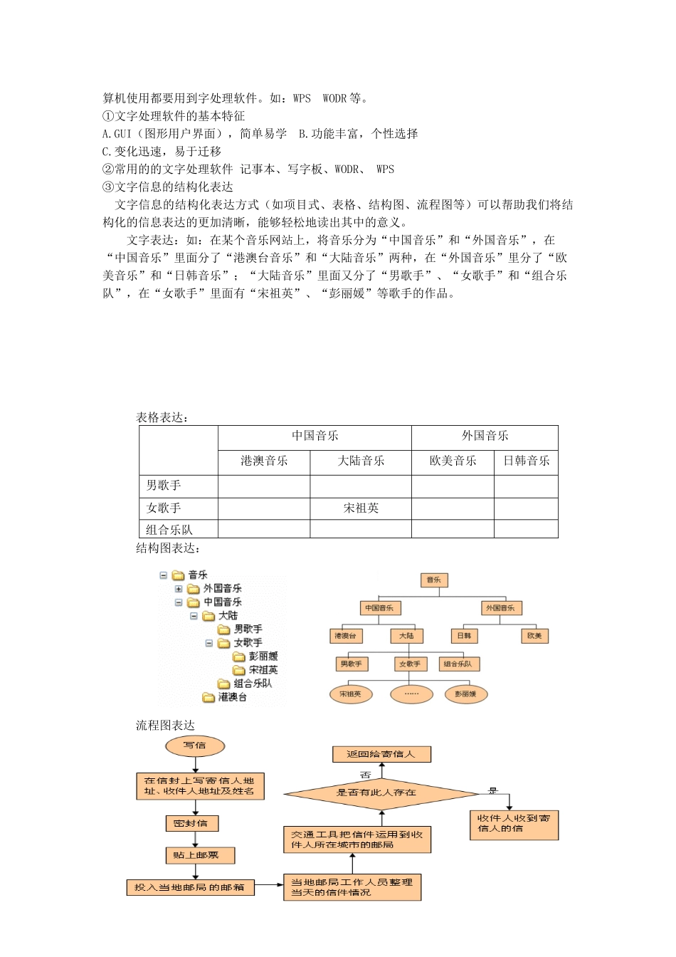 《信息的加工处理》学案-成化高中信息技术学案_第3页