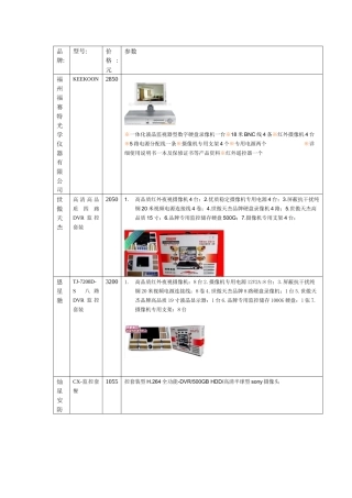 DVR套装2