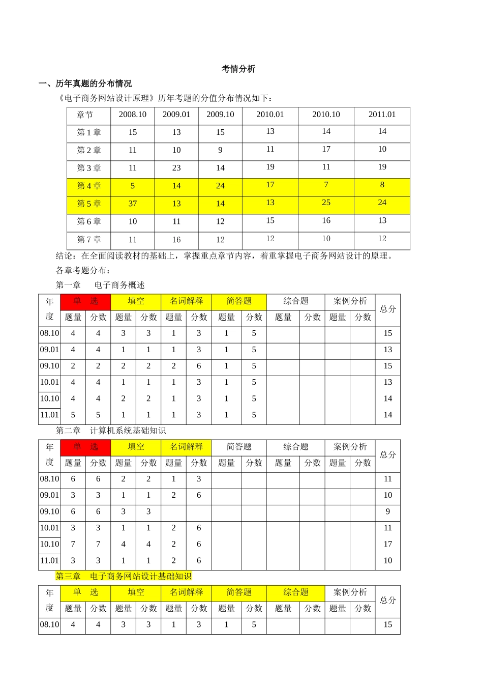 《电子商务网站设计原理》串讲及考题分析_第2页