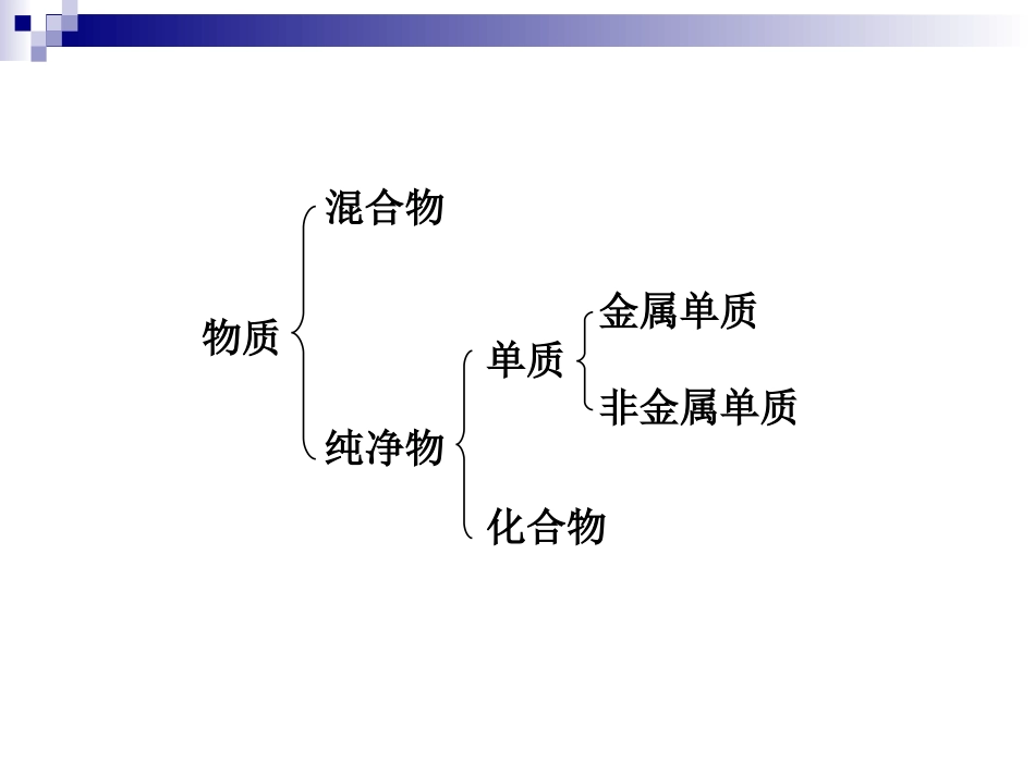 离子反应（第一课时）_第2页