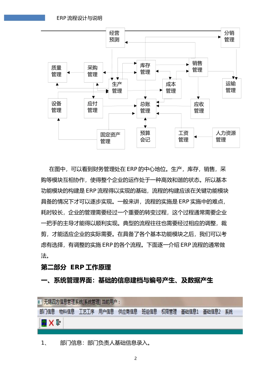 ERP流程与操作说明培训资料_第2页