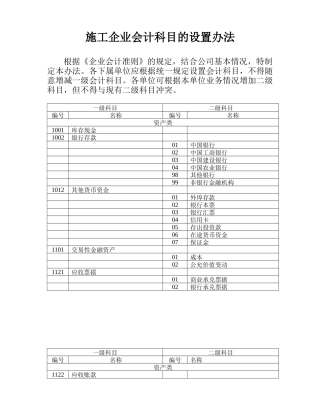 施工企业会计科目的设置办法