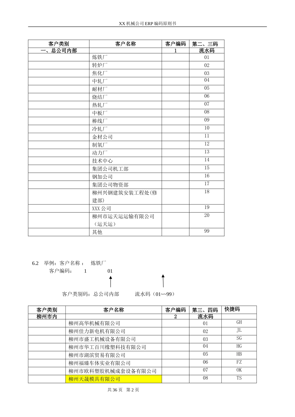 机械设备公司ERP编码规则方案书(DOC35页)_第2页