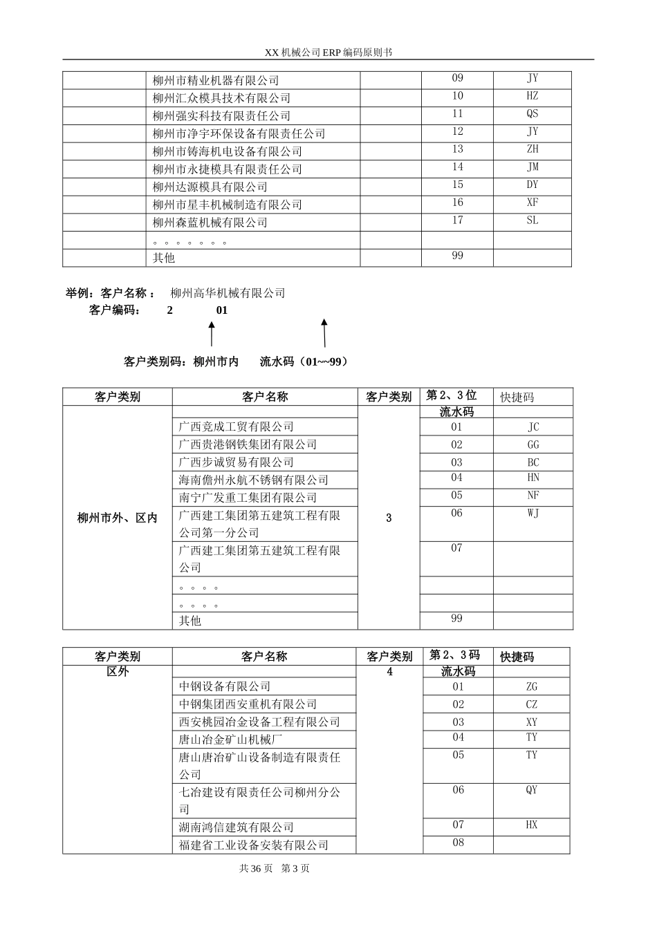 机械设备公司ERP编码规则方案书(DOC35页)_第3页