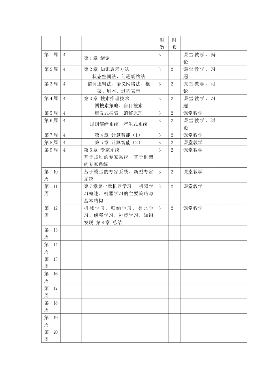 人工智能课程教学大纲-课程教学大纲编写规格要求_第2页