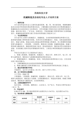 机械制造及自动化专业人才培养方案