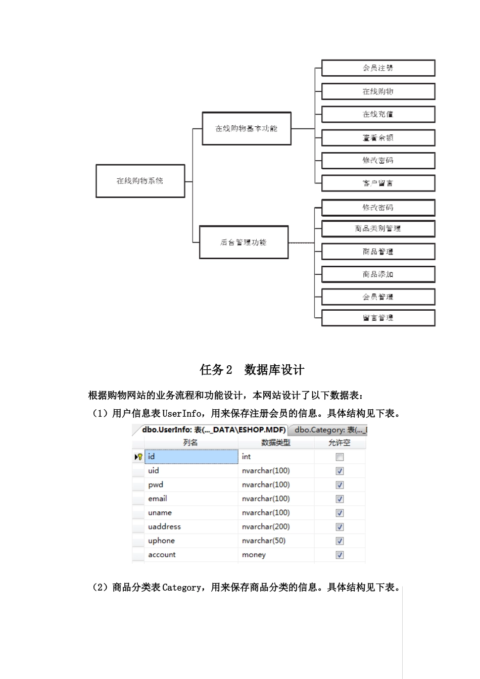 购物网站制作参考资料_第2页