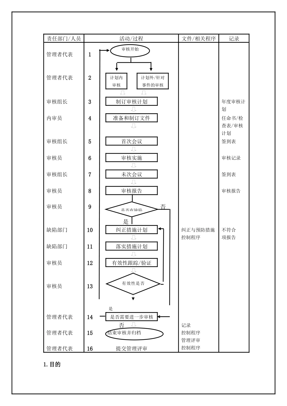 TS16949—内部审核控制程序_第2页