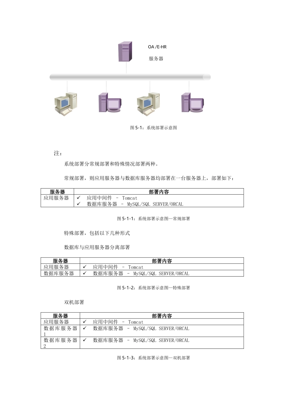 OA实施方案_第3页