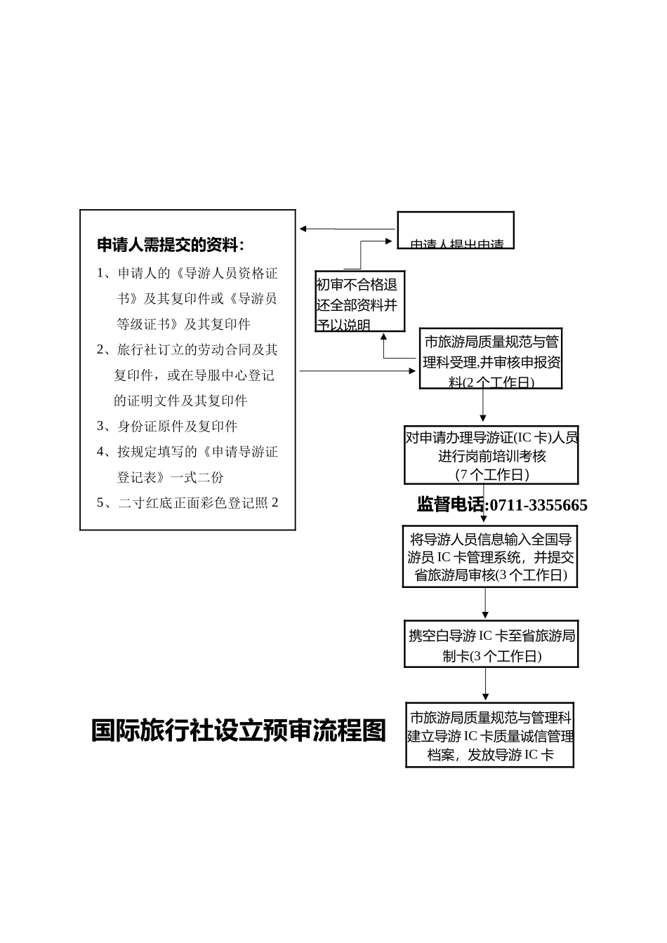 旅游业务流程图汇编_第3页