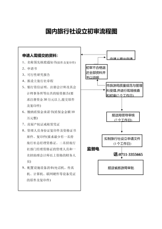 旅游业务流程图汇编