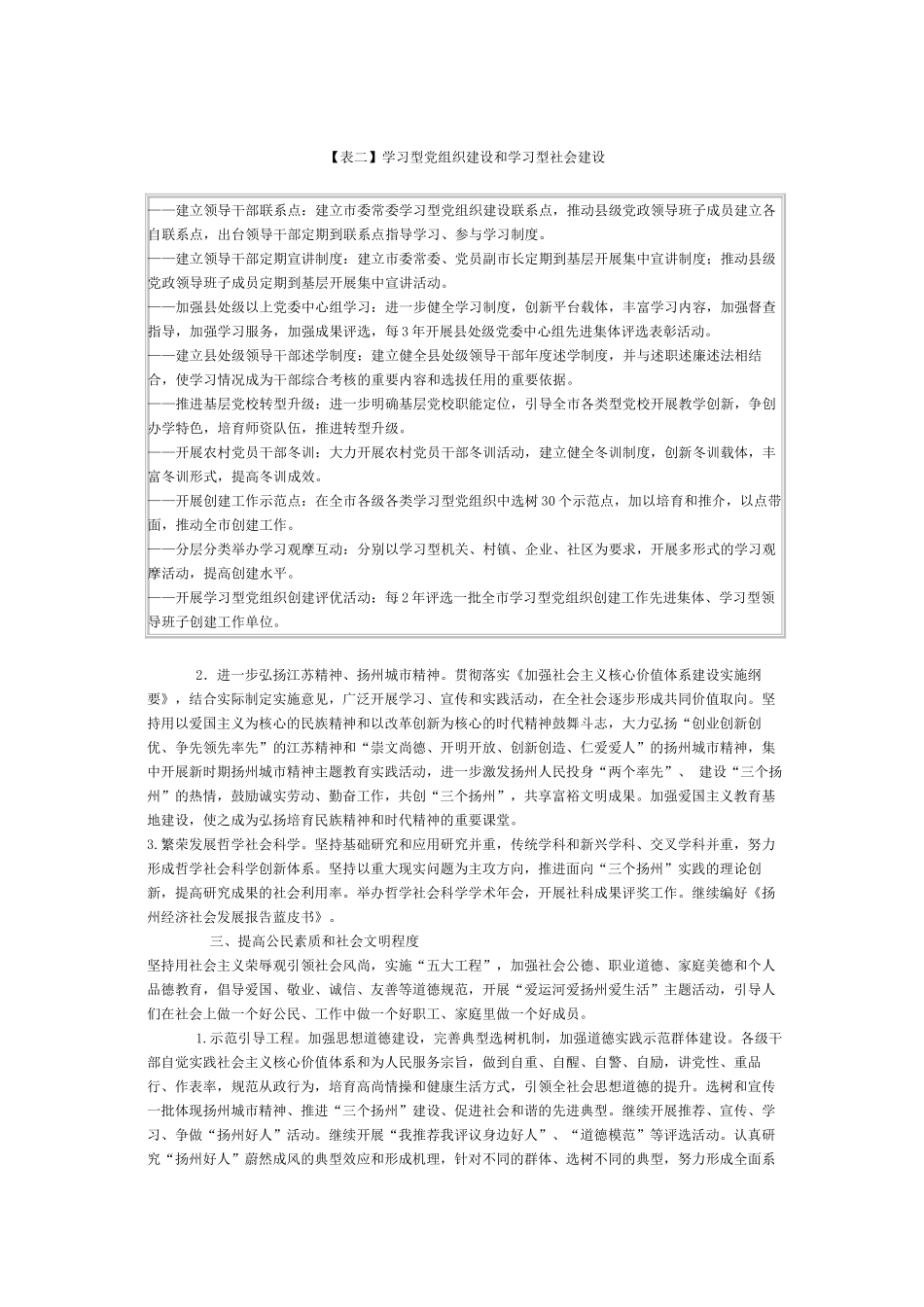 扬州文化建设工程实施办法_第3页