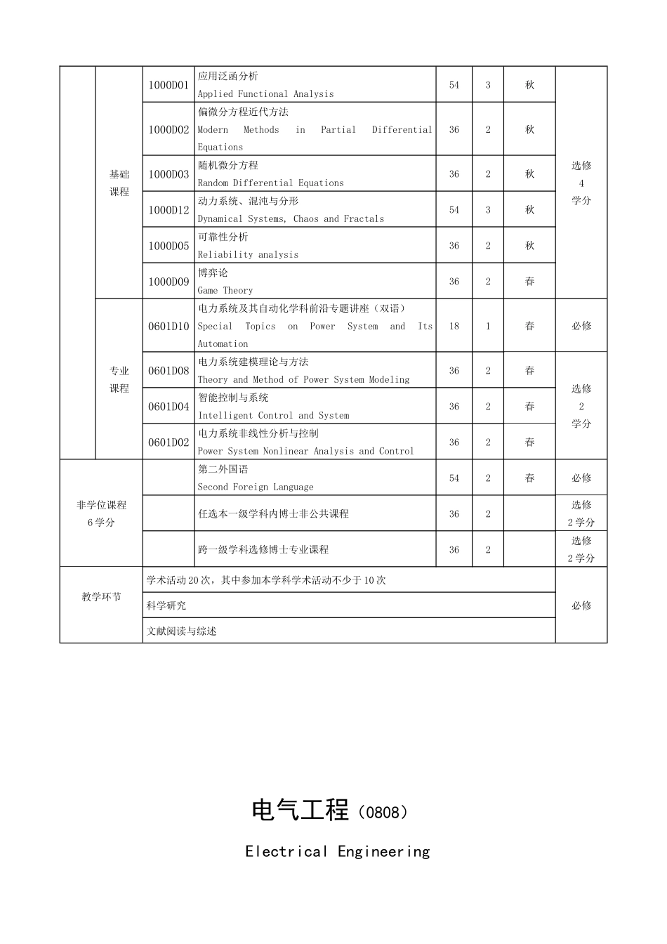 电力系统及其自动化(080802)_第2页