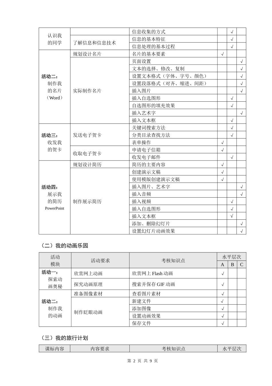 初中信息技术考试纲要_第2页