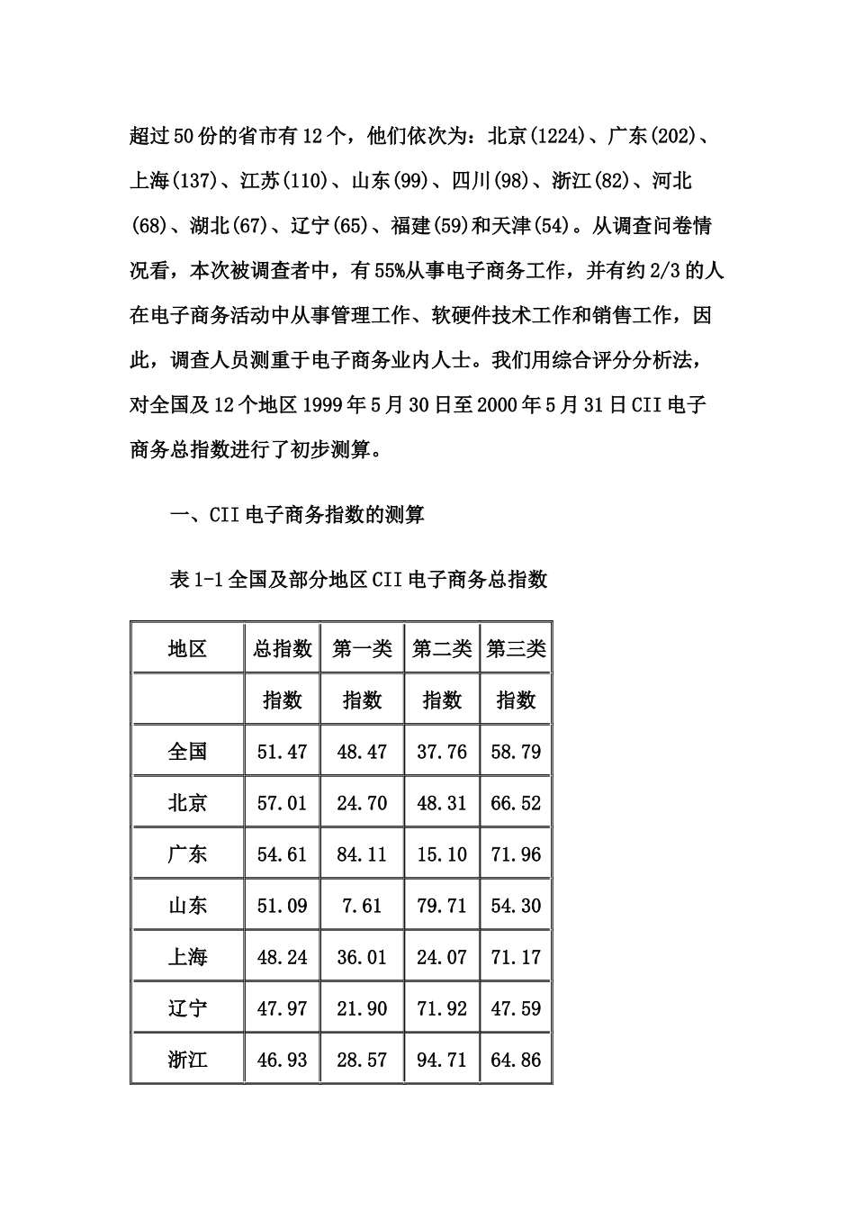 CII中国电子商务指数报告_第2页