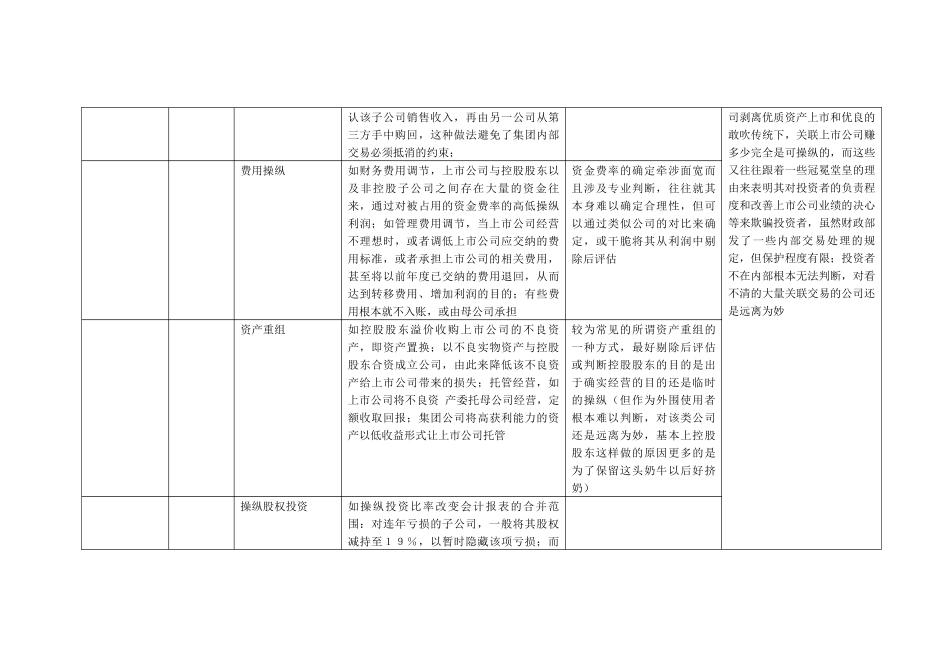 财务操纵12_第2页